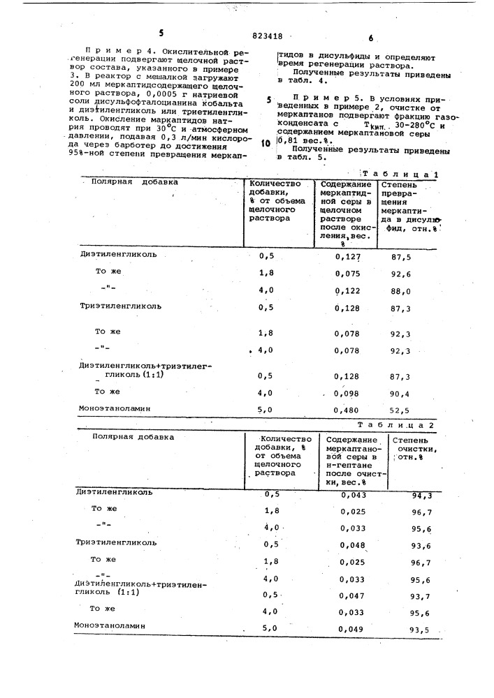 Способ очистки углеводородногосырья ot меркаптанов (патент 823418)