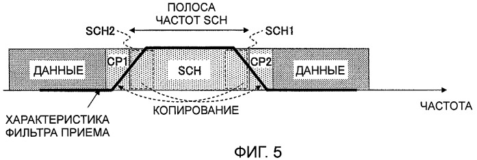 Базовая станция (патент 2438248)