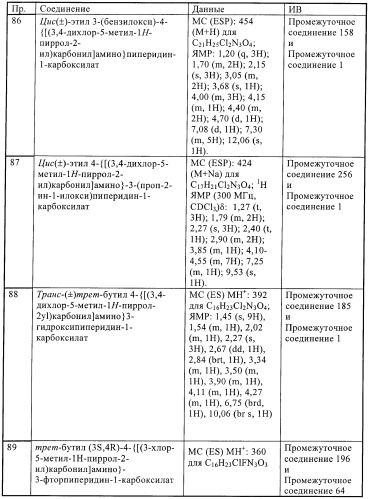 Антибактериальные производные пиперидина (патент 2424240)