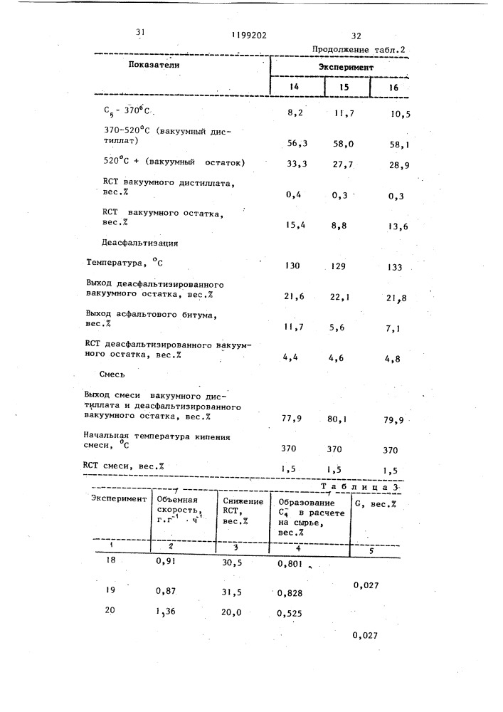 Способ получения углеводородов (патент 1199202)