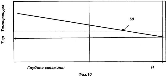 Способ разработки вязкой нефти и устройство для его осуществления (варианты) (патент 2574085)