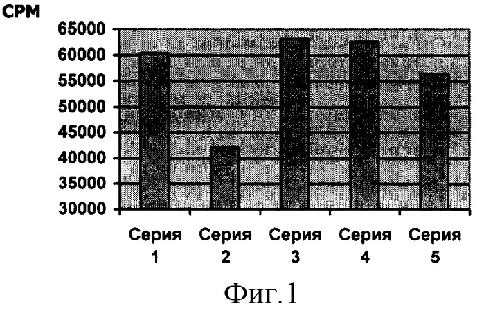 Способ замедления наступления болезненных состояний, связанных с увеличением возраста человека (патент 2269357)