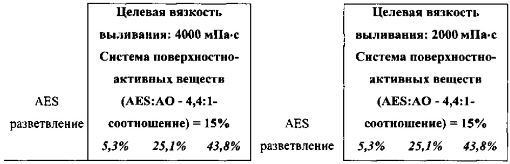 Моющее средство (патент 2615508)