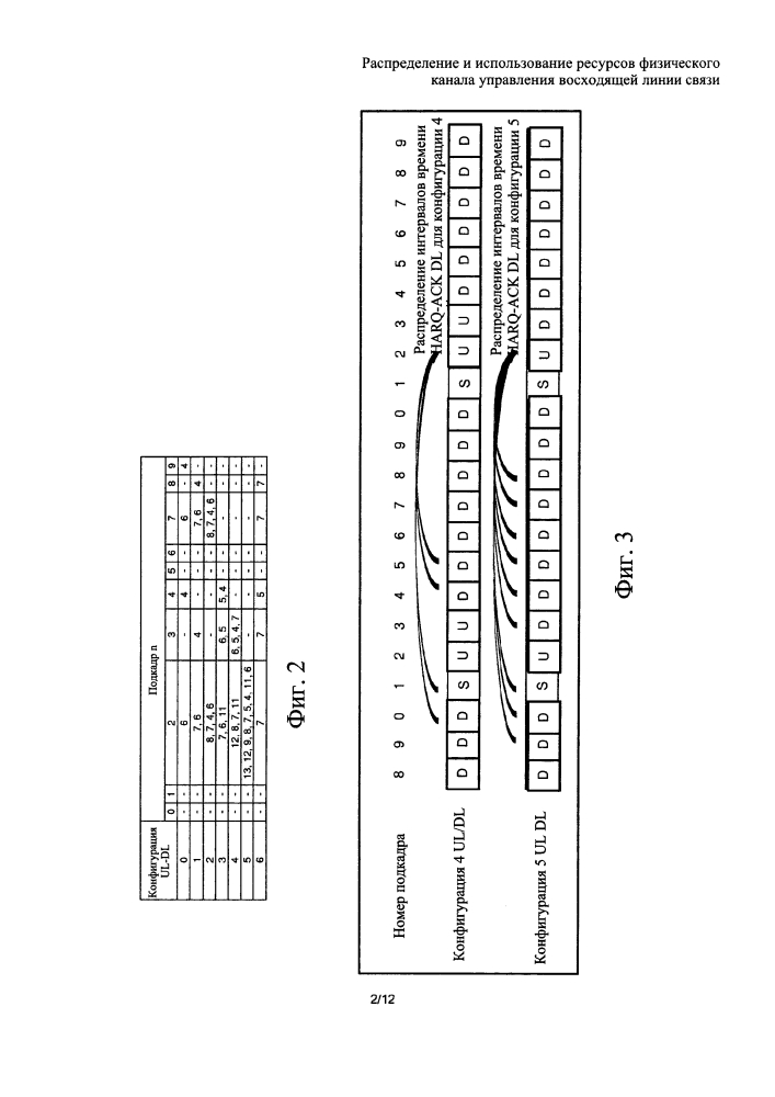 Распределение и использование ресурсов физического канала управления восходящей линии связи (патент 2631660)