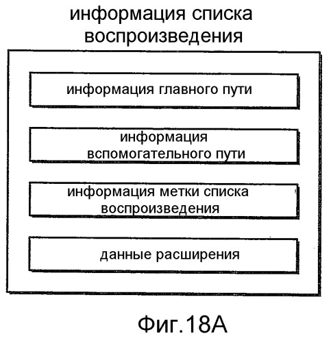 Устройство воспроизведения, способ записи, система воспроизведения носителя записи (патент 2522304)