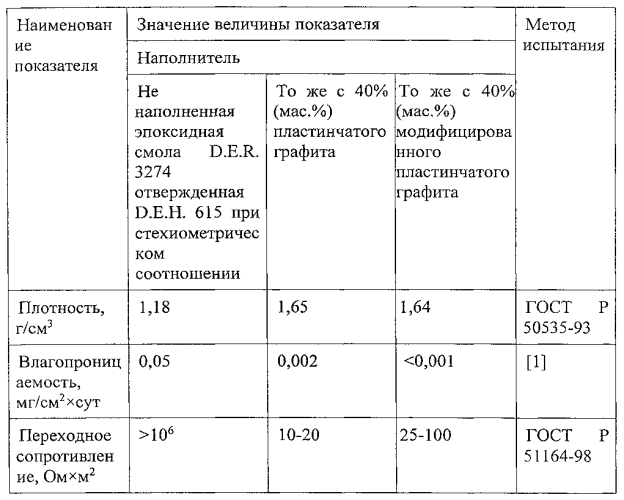 Способ диагностирования скрытого коррозионного дефекта под покрытием (патент 2578243)