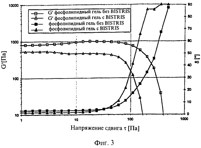 Фосфолипидный гель (патент 2261088)