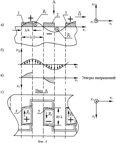 Способ измерения угловой скорости (патент 2392626)