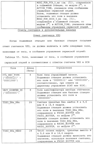 Способ и устройство для тестирования каналов беспроводной связи (патент 2307470)