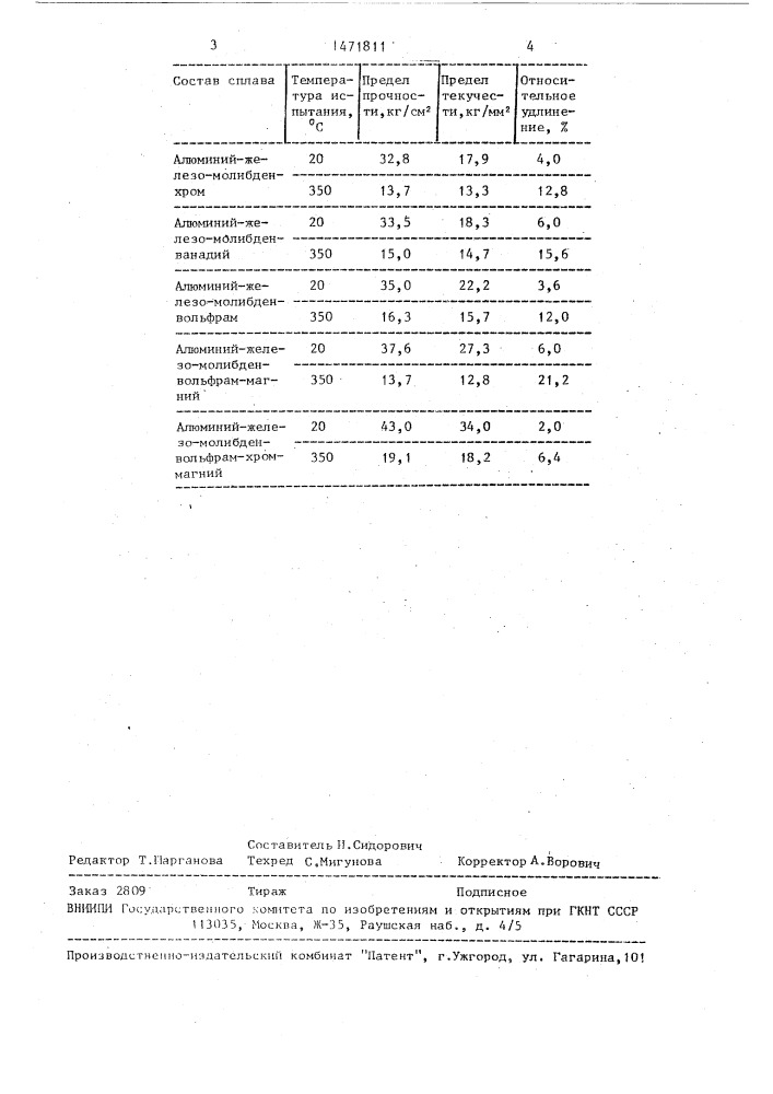 Сплав на основе алюминия (патент 471811)