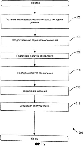 Способ приема клиента управления доступом, способ модификации операционной системы устройства, беспроводное устройство и сетевое устройство (патент 2507710)