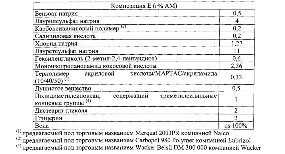 Косметическая композиция, содержащая по меньшей мере один конкретный амфотерный полимер и по меньшей мере одно конкретное средство с кондиционирующим действием (патент 2623208)