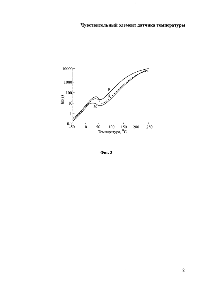 Чувствительный элемент датчика температуры (патент 2626222)