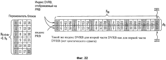 Способ планирования распределенных блоков виртуальных ресурсов (патент 2488219)