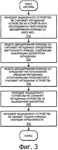 Администрирование защищенными устройствами (патент 2557756)