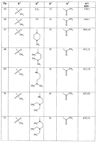 Производные 5-фенилтиазола и их применение в качестве ингибиторов рi3 киназы (патент 2378263)