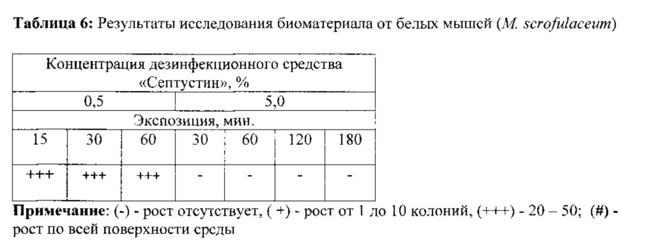 Способ первичной идентификации микобактерий комплекса m.tuberculosis от нетуберкулёзных микобактерий (патент 2610412)