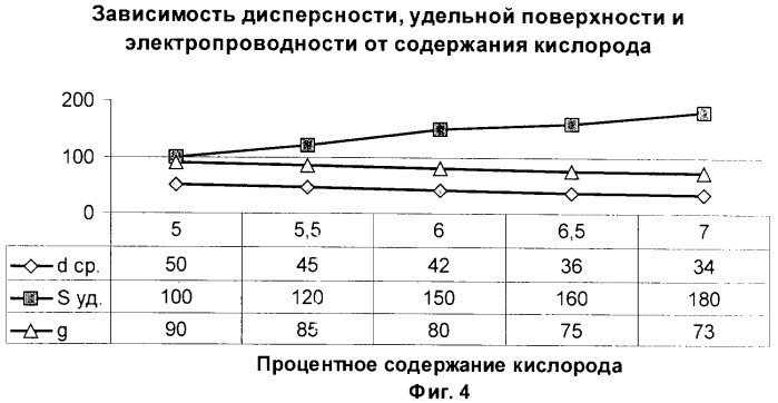 Способ получения технического углерода (патент 2325413)