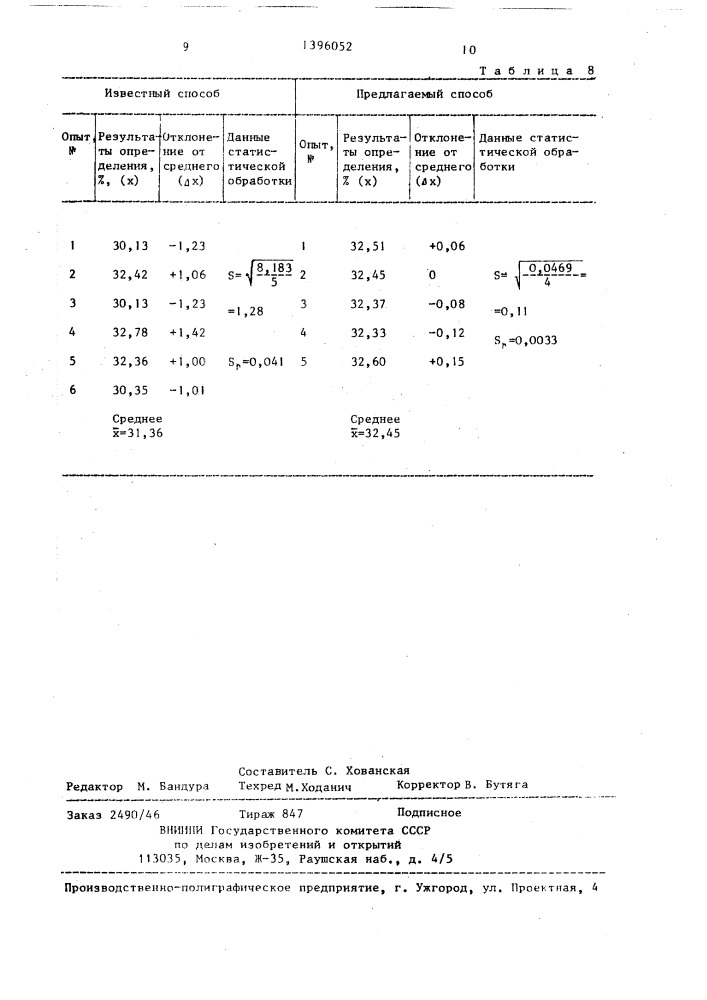 Способ определения ароматических соединений (патент 1396052)