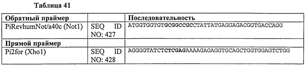 Улучшенные нанотела против сывороточного альбумина человека (патент 2634381)