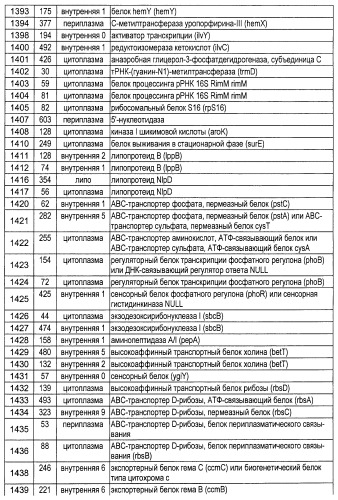 Полипептиды нетипируемой haemophilus influenzae (патент 2432357)