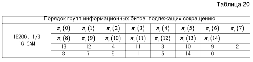 Устройство и способ для передачи и приема данных в системе связи/широковещания (патент 2595542)