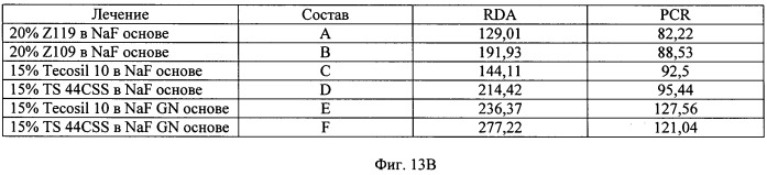 Отбеливающая композиция, содержащая аморфный кварц (патент 2517635)