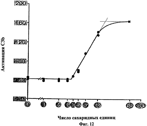 Иммуногенная композиция и способ разработки вакцины, основанной на участках связывания фактора н (патент 2364413)