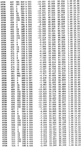 Кристаллическая структура фосфодиэстеразы 5 и ее использование (патент 2301259)