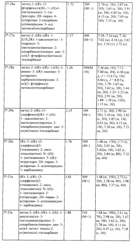 Ингибиторы аспартат-протеазы (патент 2424231)