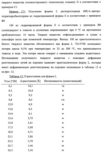 Кристаллические формы дигидрохлорида (6r)-l-эритро-тетрагидробиоптерина (патент 2434870)