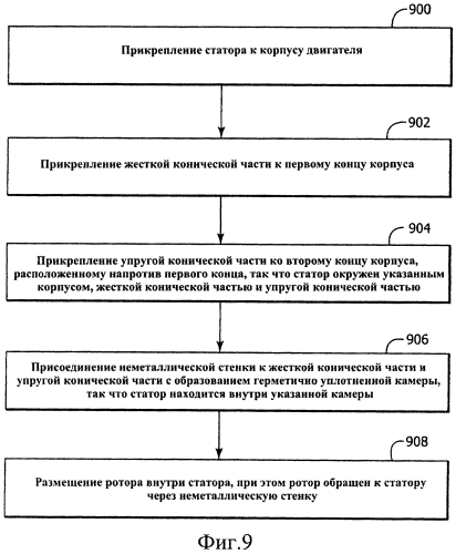 Упругая коническая часть для герметично уплотненного статора, соответствующий двигатель и способ изготовления (патент 2562912)