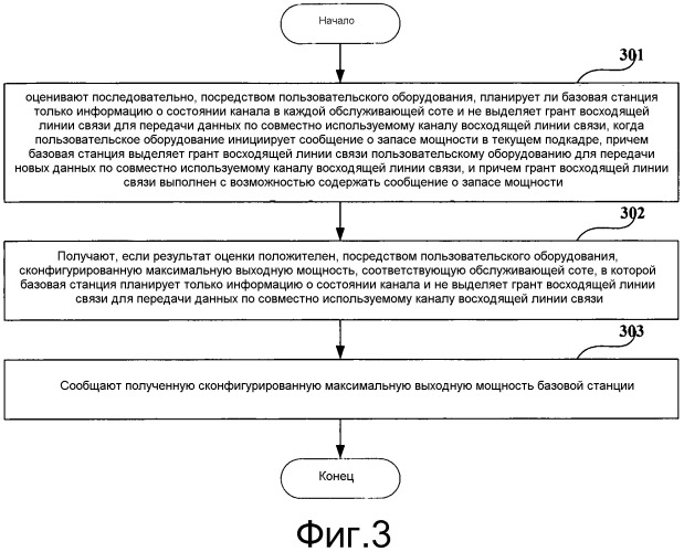 Способ сообщения сконфигурированной максимальной выходной мощности и пользовательское оборудование (патент 2563799)