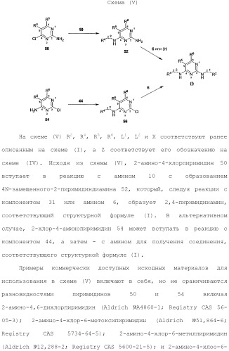 Способы лечения или профилактики аутоиммунных заболеваний с помощью соединений 2,4-пиримидиндиамина (патент 2491071)