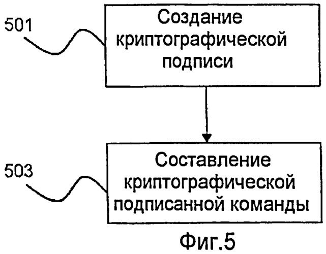 Устройство передачи данных для эмуляции поведения навигационного устройства (патент 2435202)