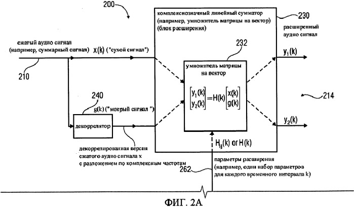 Аппаратный блок, способ и компьютерная программа для расширения сжатого аудио сигнала (патент 2518696)