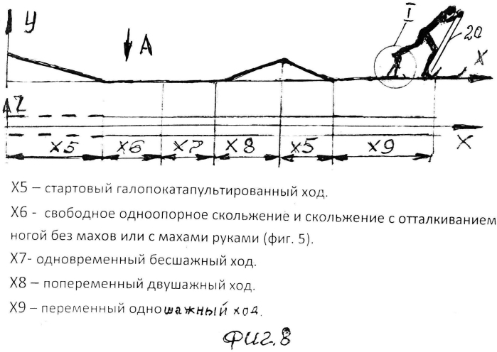 Способ прохождения дистанции лыжными, коньколыжными, лыжероллерными ходами (патент 2553951)