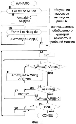 Способ ввода в эвм системы слежения информации об объекте наблюдения и устройство для его осуществления (варианты) (патент 2368952)