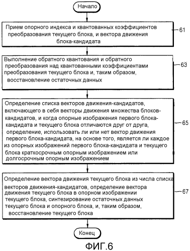 Способ и устройство для определения вектора движения в кодировании или декодировании видео (патент 2566973)