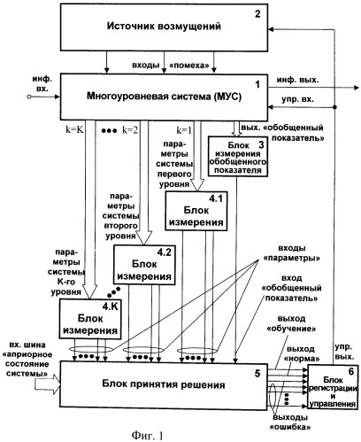 Способ распределенного контроля и адаптивного управления многоуровневой системой и устройство для его осуществления (патент 2450335)