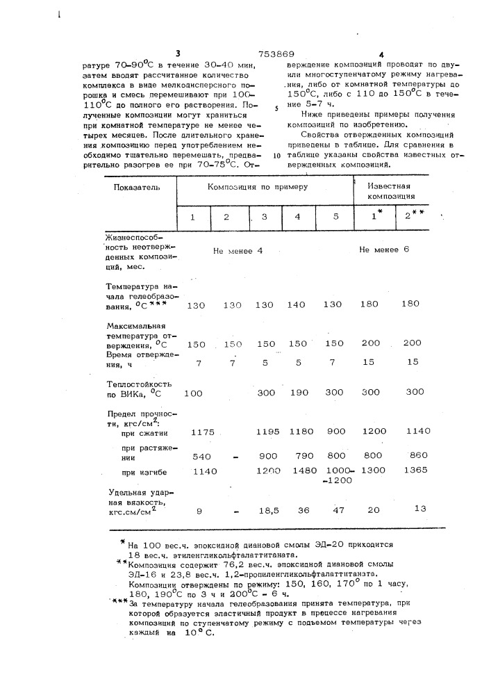 Полимерная композиция (патент 753869)