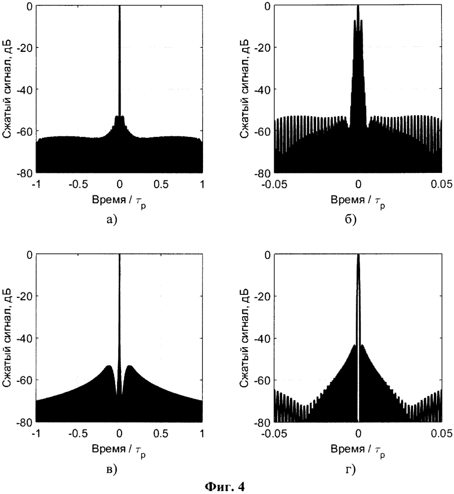Способ подавления боковых лепестков лчм-сигнала с межпериодным расширением спектра (патент 2624769)