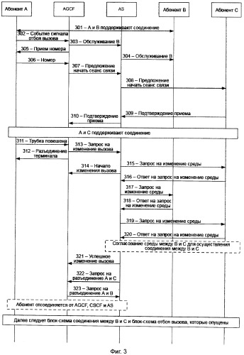 Способ и система предоставления услуги передачи вызова для абонента функции управления шлюзом доступа (патент 2491740)