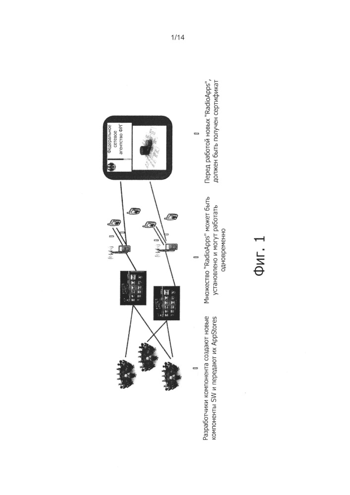 Устройство, система и способ конфигурирования радиоприемопередатчика (патент 2644990)
