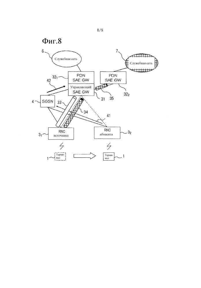 Система мобильной связи и способ управления связью (патент 2634802)