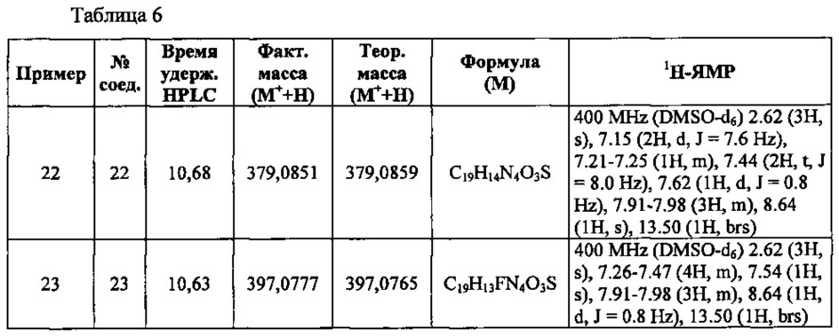 Азоловые производные бензола (патент 2641891)