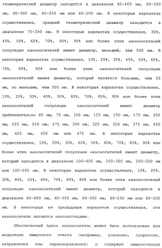 Никотиновые иммунонанотерапевтические лекарственные средства (патент 2487712)