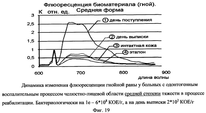 Способ люминесцентной диагностики и/или качественной оценки состояния биологического объекта и устройство для его осуществления (патент 2254372)