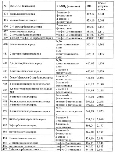 Новые соединения и их применение в терапии (патент 2412190)