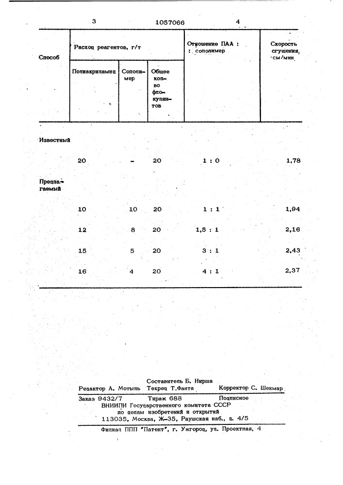 Способ сгущения пульпы концентратов (патент 1057066)